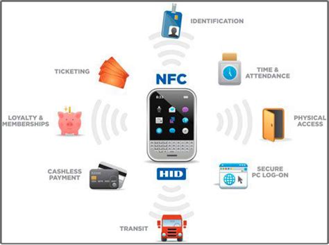 nfc tag anwendungsmöglichkeiten|Key Applications and Benefits of NFC Tags in Modern Connectivity.